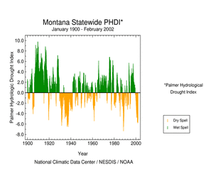 Montana Statewide Palmer Hydrological Drought Index, January 1900 - February 2002