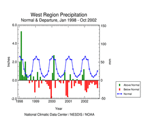 West Region precipitation departures