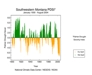 Southwest Montana PDSI, January 1900-August 2004