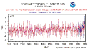 South Dakota reconstructed drought index