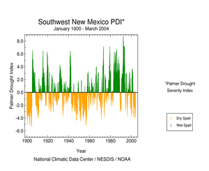 Palmer Drought Index for southwest New Mexico-southeast Arizona