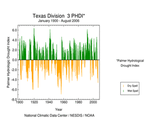 Texas Division 3 Palmer Hydrological Drought Index, 1900-2006