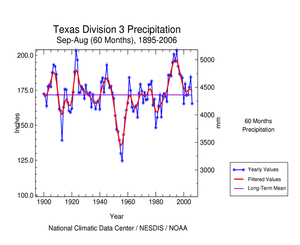 Texas Division 3 September-August 60-month precipitation, 1895-2006