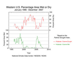 Percent Area Western U.S. experiencing moderate-extreme drought and wet spell conditions, January 1996-present