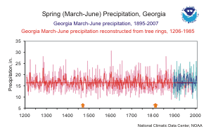 State of Georgia Mar-Jun precipitation anomaly, 1206-2007