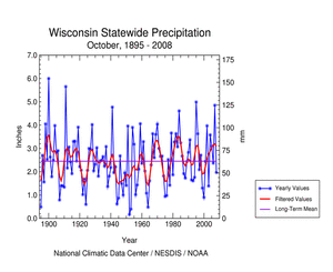 Wisconsin statewide October precipitation, 1895-2008