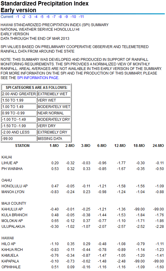 SPI values for seven time periods for Hawaiian Island stations