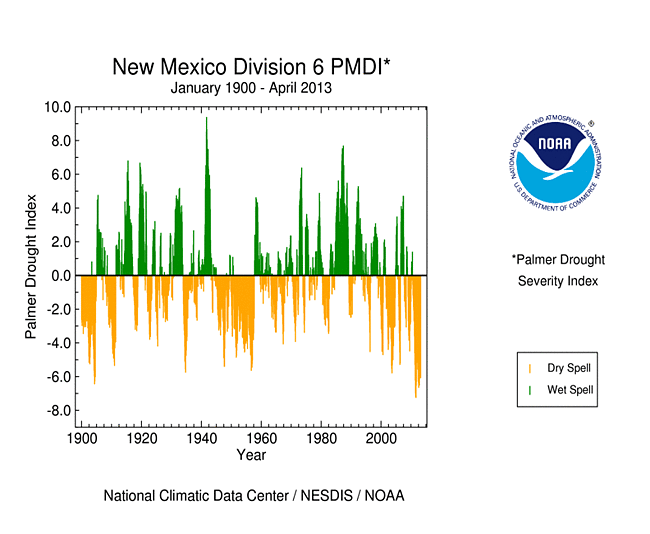 New Mexico Central Highlands PMDI, January 1900-April 2013