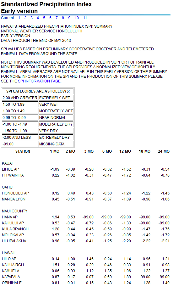 SPI values for seven time periods for Hawaiian Island stations