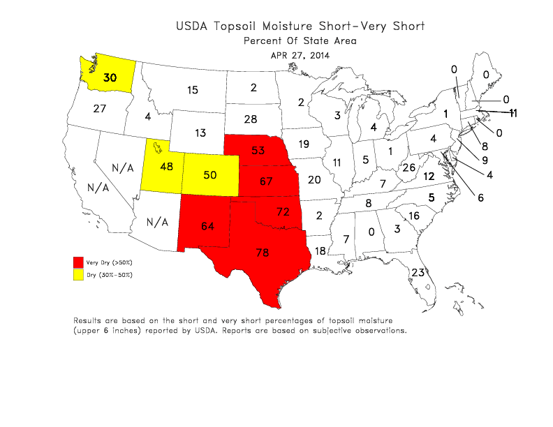 USDA statewide soil moisture