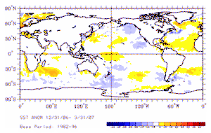 January-March Averaged Sea-Surface Temperature Anomalies