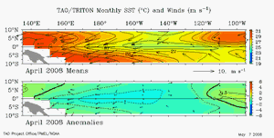 April 2008 Sea Surface Temperature Anomalies