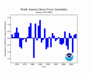 North America Snow Cover Extent for January 2008
