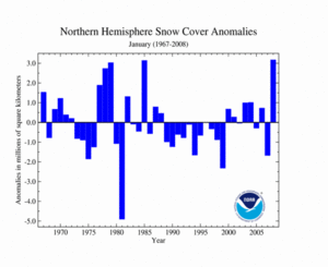 Northern Hemisphere Snow Cover Extent for January 2008