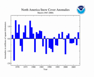 North America Snow Cover Extent for March 2008