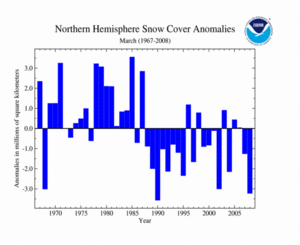 Northern Hemisphere Snow Cover Extent for March 2008