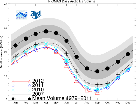 September's PIOMAS Arctic Ice Anomaly