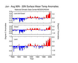  the Northern Hemisphere Temp Anomalies in Summer 2001