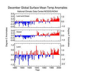 Click Here for the Global Temp Anomalies in December 2001
