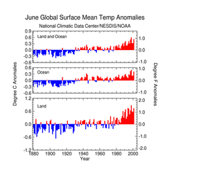 Click Here for the Global Temp Anomalies in June 2001