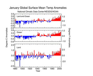 Click Here for the Global Temp Anomalies in January 2003
