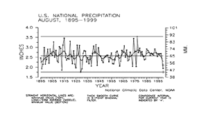 U.S. August Precipitation, 1895-1999