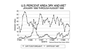 USPA August Precipitation, 1895-1999
