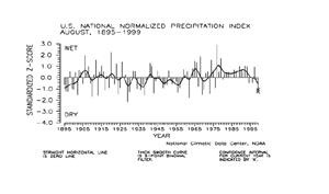 U.S. August Precipitation Index, 1895-1999