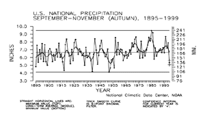U.S. Autumn Precipitation, 1895-1999
