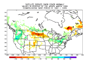 March Snow Cover Anomaly