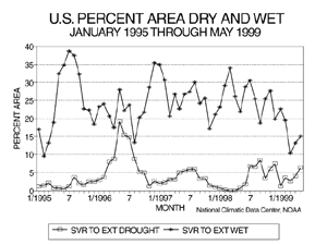 U.S. May Percent Area Dry and Wet