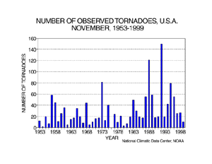 U.S. November Tornadoes, 1953-1999