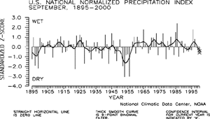 United States September Precipitation Index