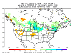 March 2001 Snowfall Anomaly Map