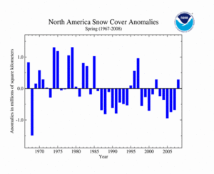 North American Snow Cover Anomaly, Spring 2007
