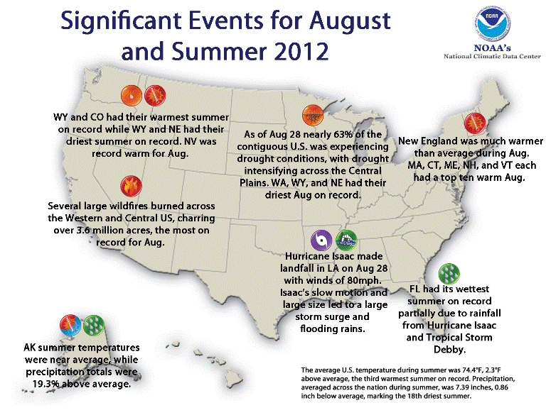 August Extreme Weather/Climate Events