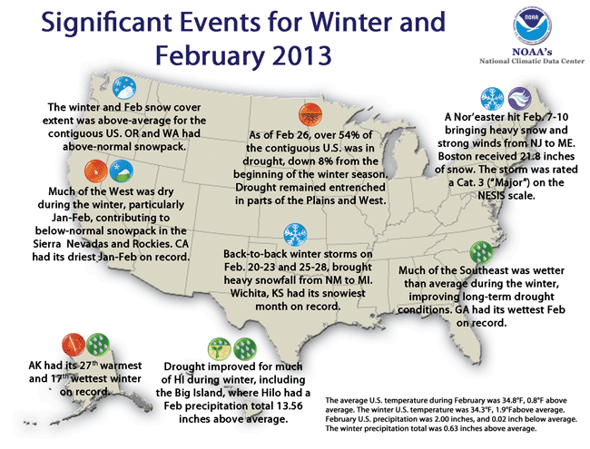 Significant U.S. Climate Events for February 2013