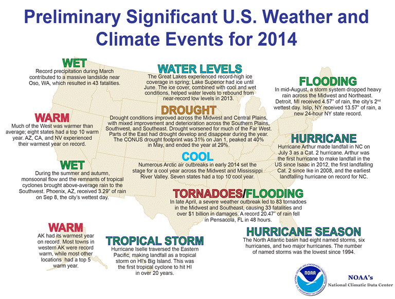 Significant U.S. Climate Events for 2014