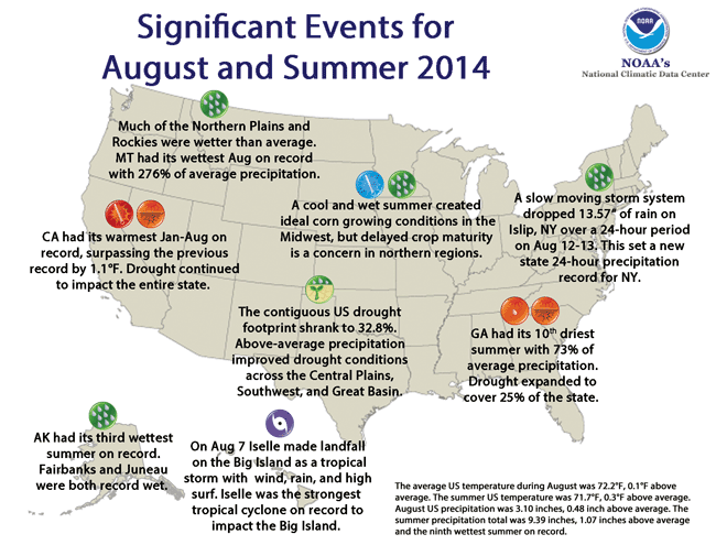 Significant U.S. Climate Events for August 2014