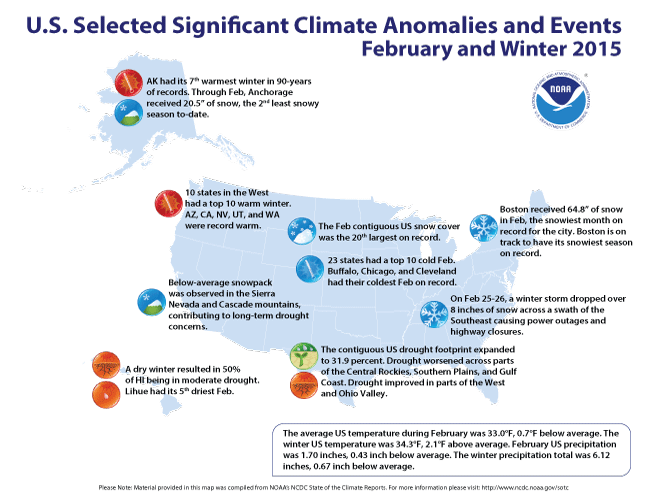 Significant U.S. Climate Events for February 2015