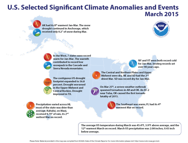 Significant U.S. Climate Events for March 2015