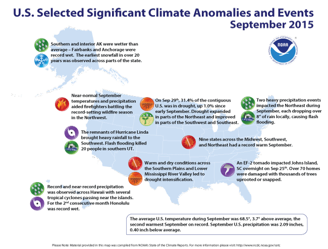 Significant U.S. Climate Events for September 2015