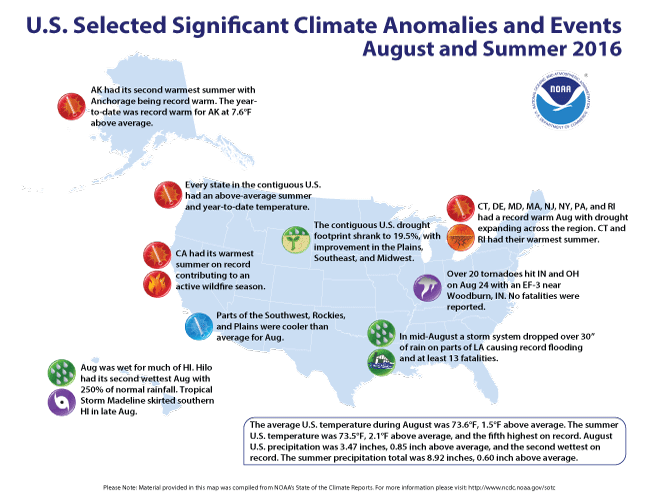 Significant U.S. Climate Events for August 2016