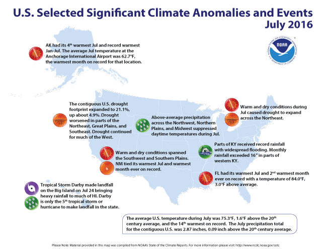 Significant U.S. Climate Events for July 2016