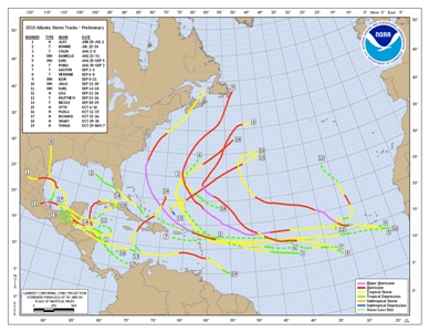 2010 Atlantic Tropical Cyclone Tracks