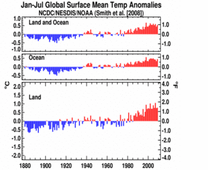 January-July Global Land and Ocean plot