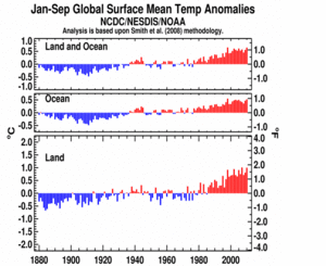 January-September Global Land and Ocean plot