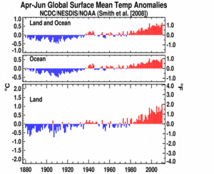 April–June Global Land and Ocean plot