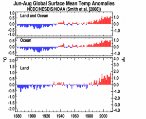 June–August Global Land and Ocean plot