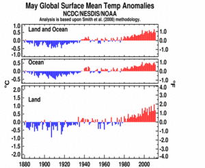 May Global Land and Ocean plot